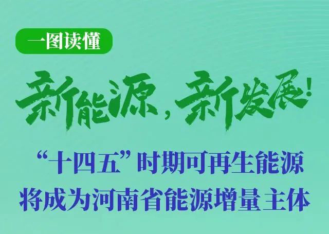 河南重磅發(fā)文！加快建設4個百萬千瓦高質量風電基地，啟動機組更新?lián)Q代
